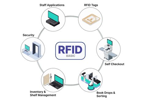 cons of using rfid tag|disadvantages of rfid in health care.